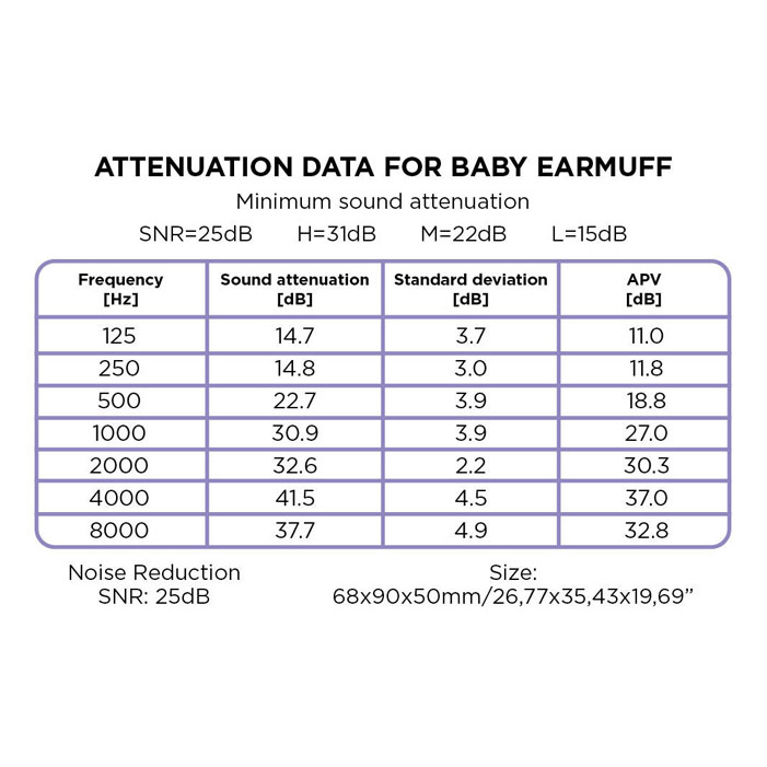 Cuffie antirumore regolabili 0-3 Miffy - immagine 4